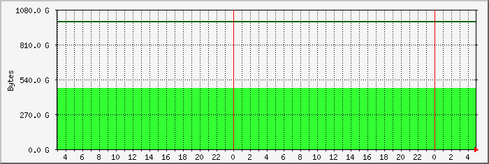 disk usage naspi-photosnew file system