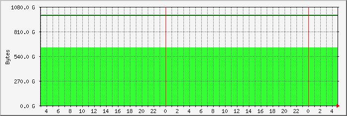 disk usage naspi-photoweb file system