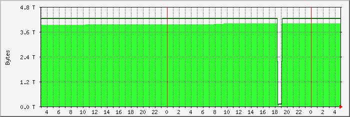 disk usage naspi-hdd file system