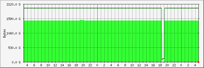disk usage naspi-hdd-p file system