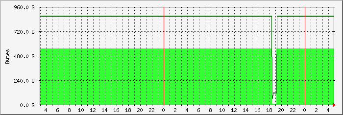 disk usage naspi-photoweb file system